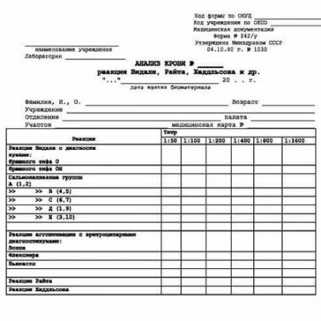 Купить справку анализ крови 242 у в Спб