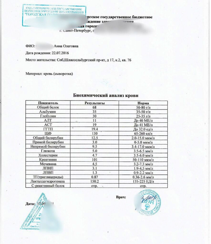 Купить справку 235 у в СПб