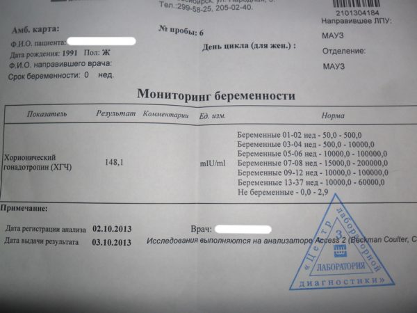 справка хгч образец