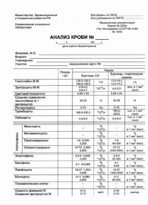 Купить справку общий анализ крови 224 у в СПб