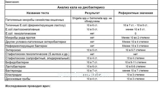 анализ кала на дисбактериоз образец
